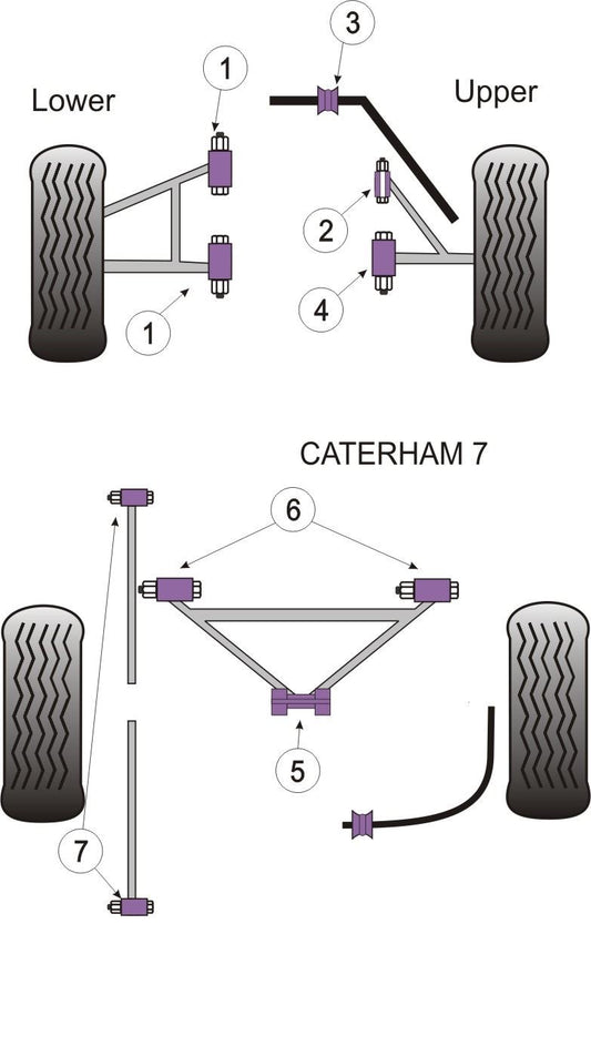 For Caterham 7 (1973-2006) PowerFlex Front Wishbone Bush Set