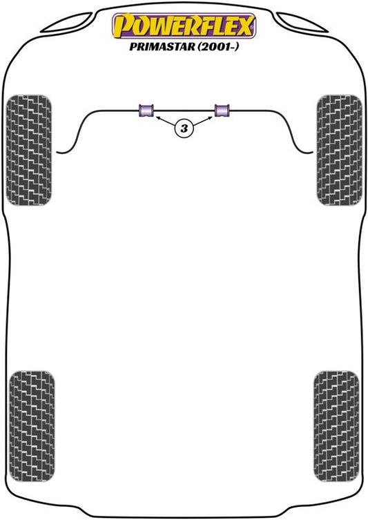 Nissan Primastar (2001-ON) PowerFlex Front Anti Roll Bar Bush 23mm