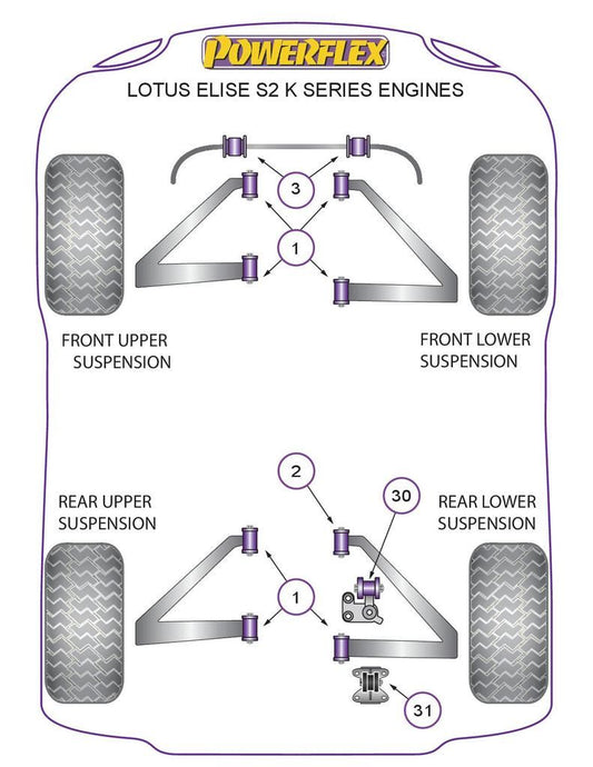 For Lotus Elise Series 2 PowerFlex Lower Engine Mount Stabiliser Bush