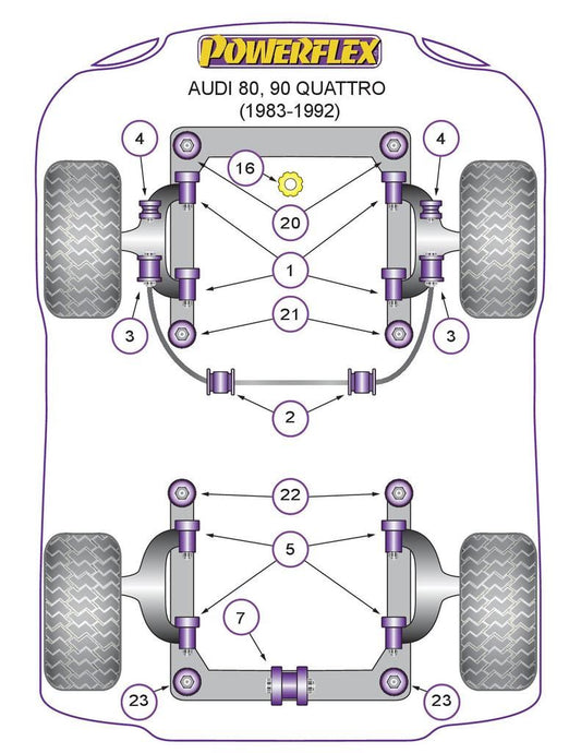 For Audi 80, 90 Quattro 1983-1992 PowerFlex Rear Subframe Front Bush