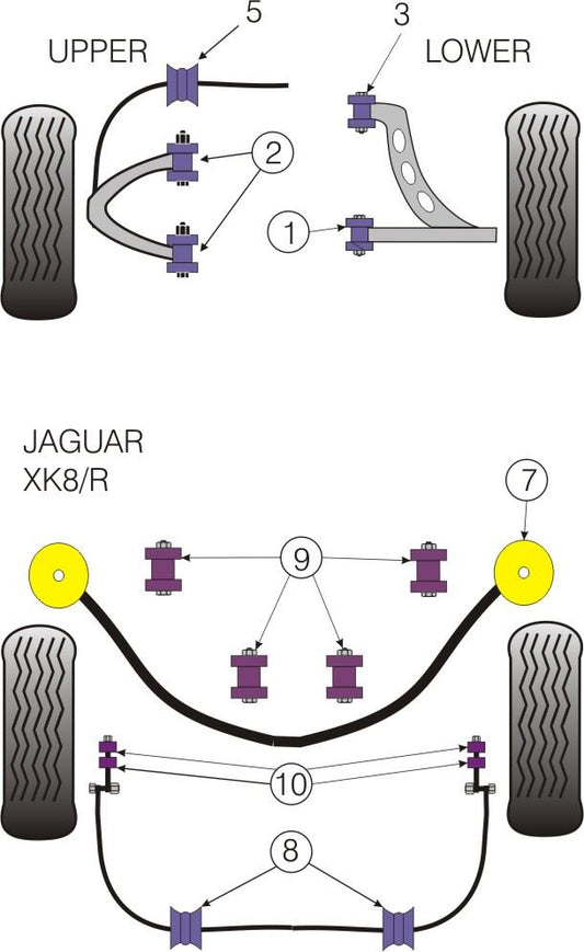 For Jaguar XK8, XKR-X100 1996-2006 PowerFlex Rear Beam Mounting Bush