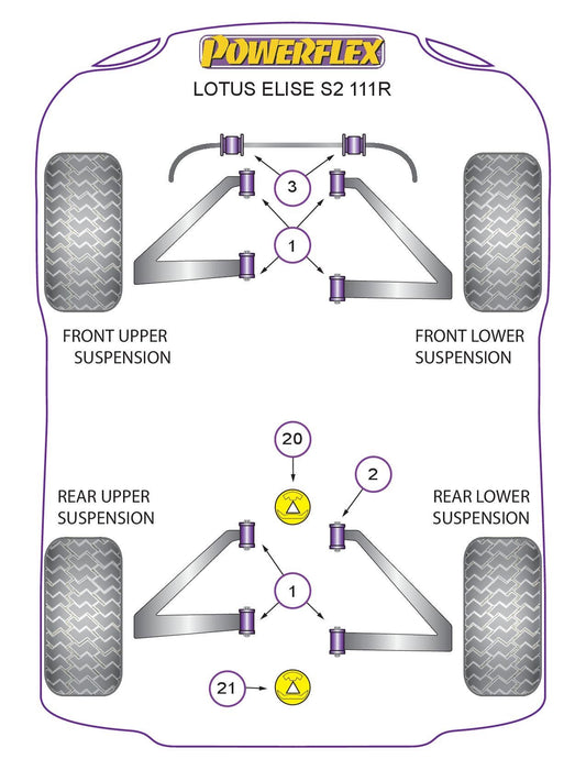 For Lotus Elise Series 2 111R (2001-2011) PowerFlex Complete Wishbone Bush Set