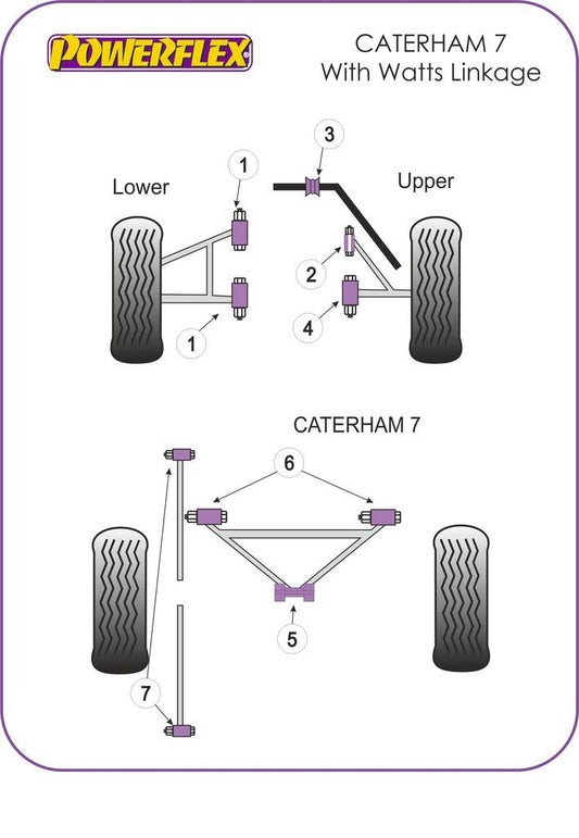 Caterham 7 Watts Linkage 2006 on PowerFlex Small Upper Wishbone Front Bush