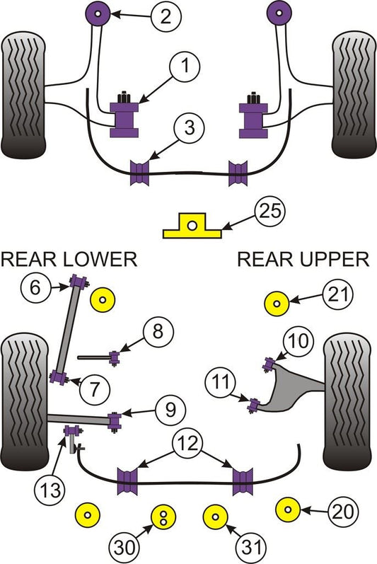 For Scion FR-S PowerFlex Rear Upper Arm Inner Front Bush