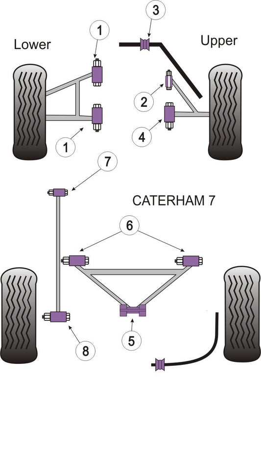 For Caterham 7 (1973-2006) PowerFlex Front Wishbone Bush Set