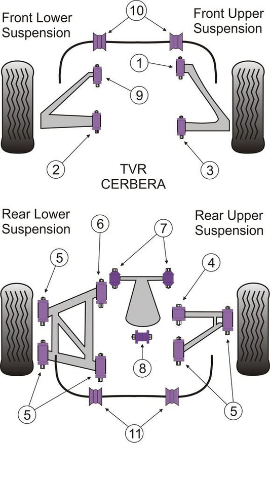 For TVR Cerbera PowerFlex Front Lower Wishbone Front Bush