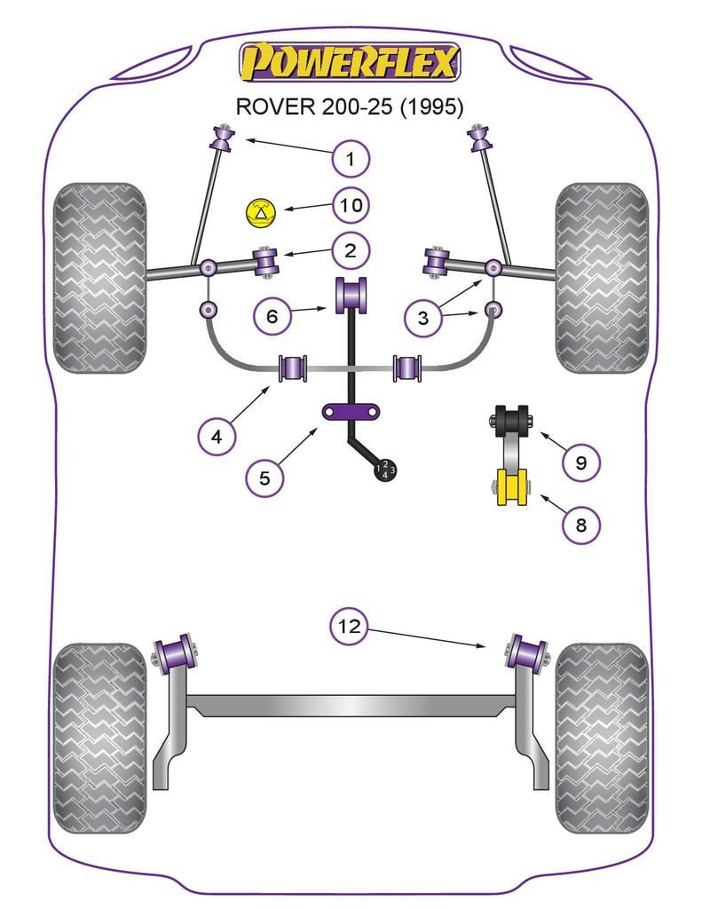 For Rover 25 PowerFlex Brake Reaction Bar Mount