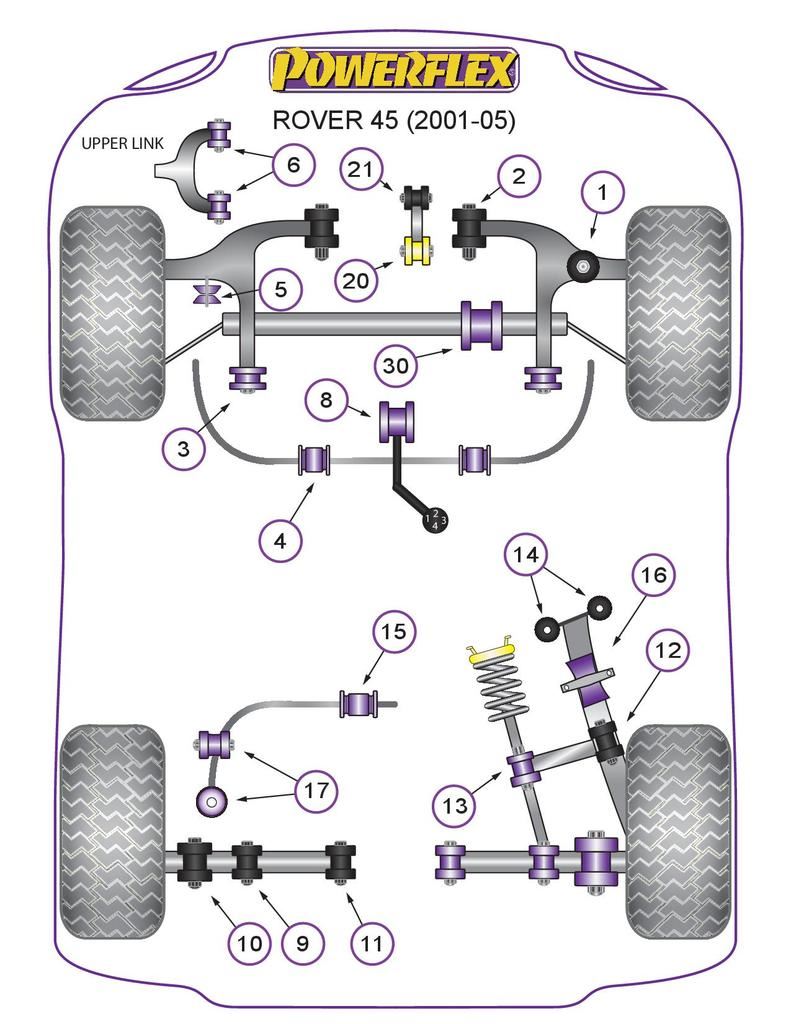 For Rover 45 1999-2005 PowerFlex Rear Trailing Arm Mount Bush