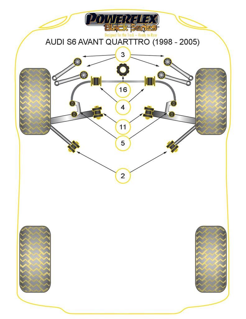For Audi S6 Avant Quattro 1998-2005 PowerFlex Black Front Anti Roll Bar Bush