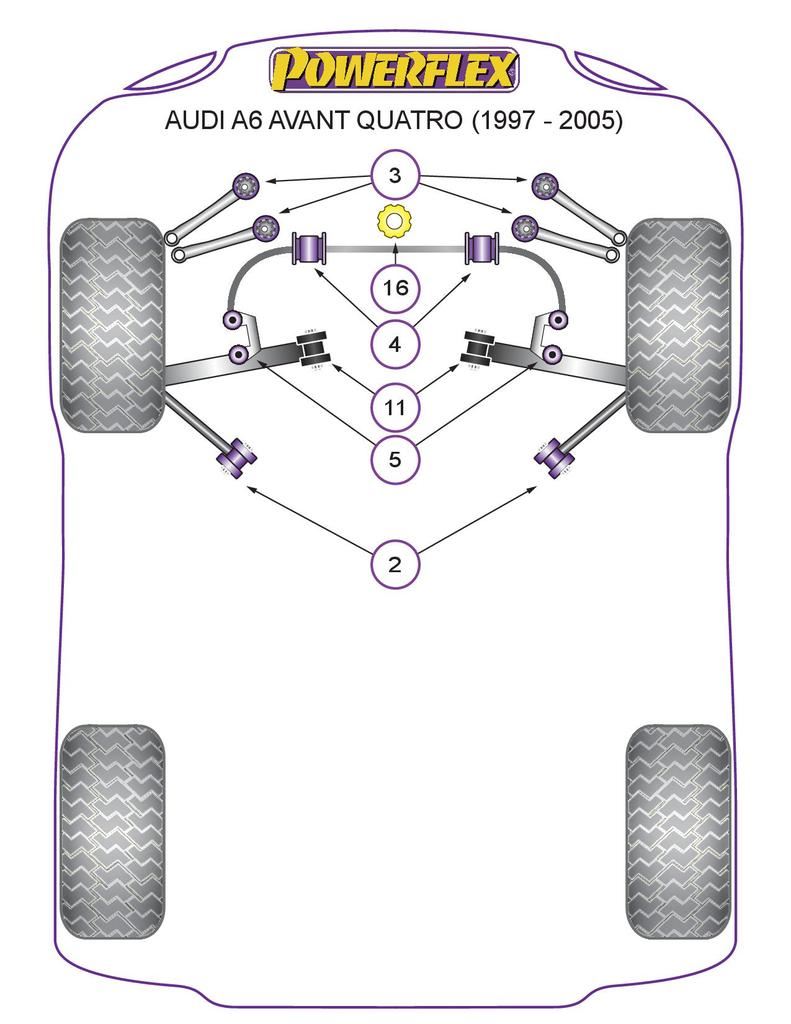 For Audi A6 Quattro 1997-2005 PowerFlex Front Upper Arm To Chassis Bush