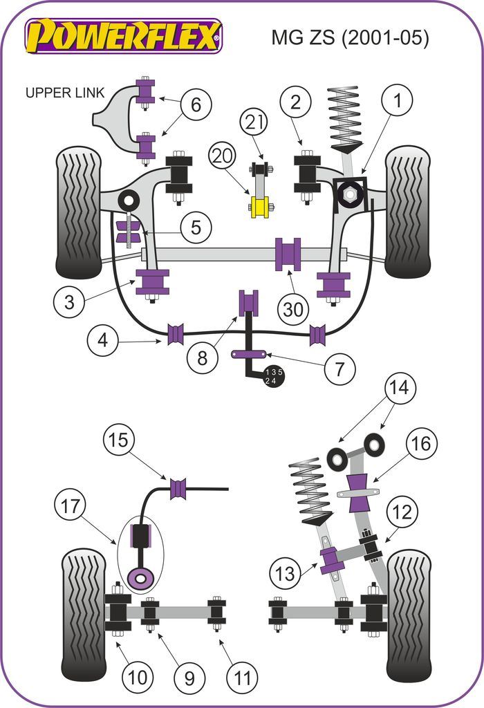 For MG ZS 2001-2005 PowerFlex Rear Anti Roll Bar Link Kit