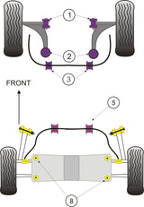 Ford Mondeo (2000 to 2007) PowerFlex Front Wishbone Bush Set