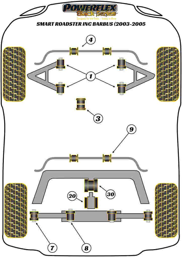 For Smart Roadster 2003-2005 PowerFlex Black Rear Link Arm to Hub Bush Outer