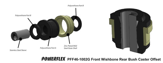 Nissan Micra (K14) (2017-on) PowerFlex Black Front Arm Rear Bush Caster Offset