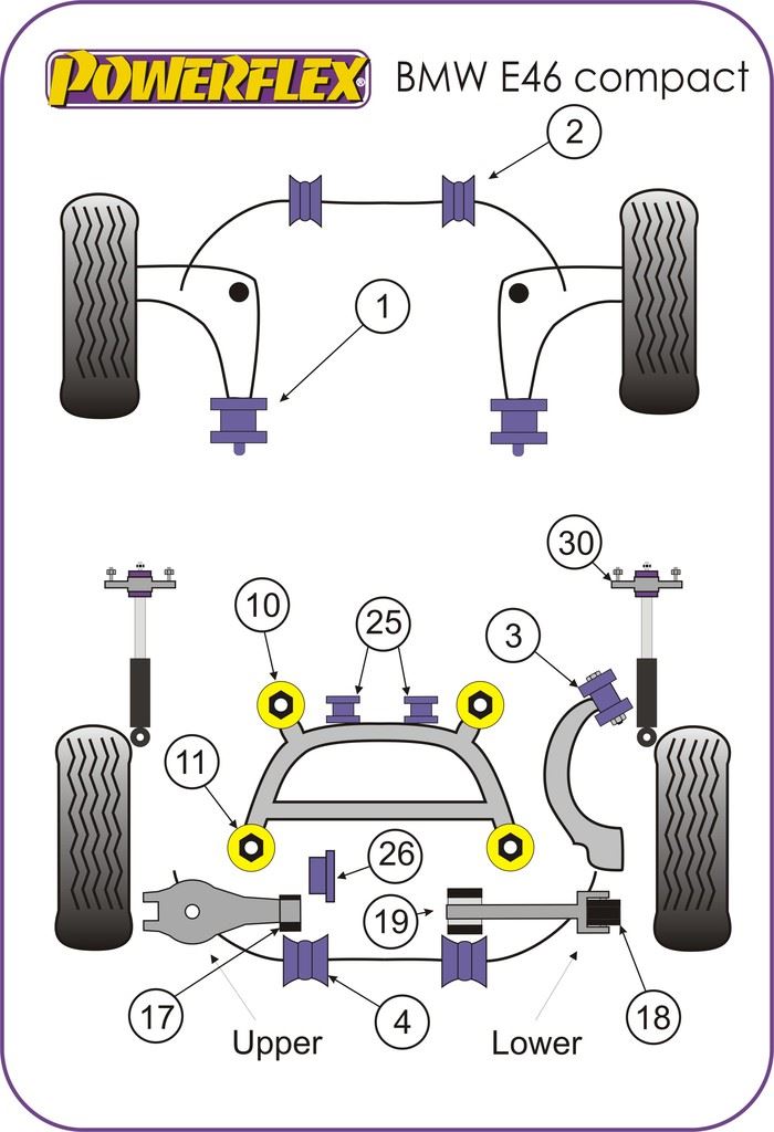 For BMW E46 3 Series Compact 1999-2006 PowerFlex Handling Pack