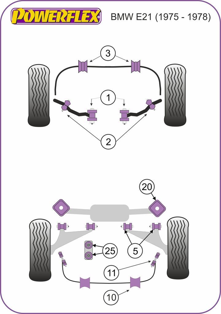 For BMW E21 3 Series 1975-1983 PowerFlex Front Arm Inner Bush