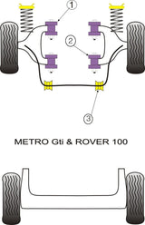 For Rover Metro GTi, Rover 100 PowerFlex Exhaust Mounts