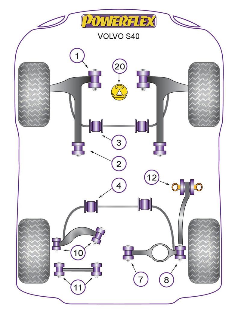 For Volvo S40 2004 onwards PowerFlex Rear Anti Roll Bar To Chassis Bush