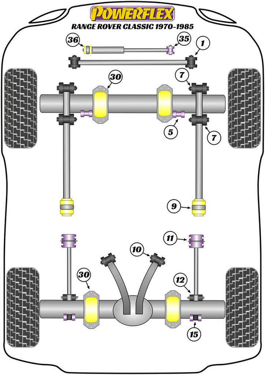 Land Rover Range Rover Classic 1970-1985 PowerFlex Rear Anti Roll Bar Link Bush
