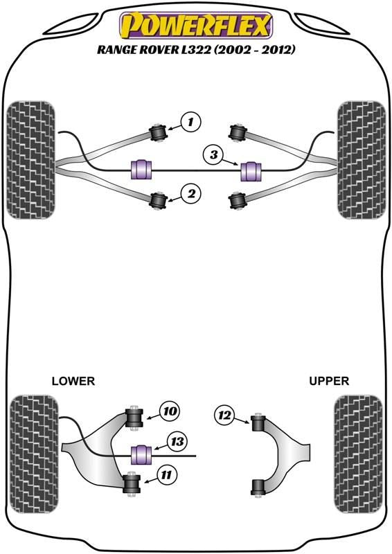 Land Rover Range Rover L322 (2002-2012) PowerFlex Front Arm to Chassis Bush