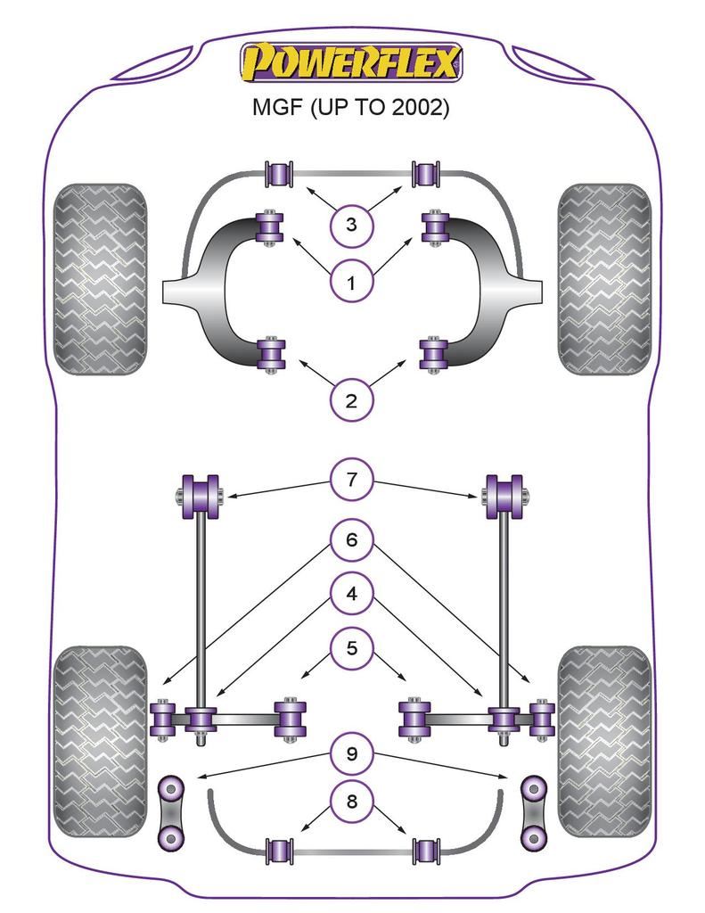For MG MGF up to 2002 PowerFlex Front Anti-Roll Bar Inner Mount