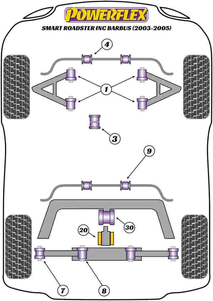 For Smart Roadster 2003-2005 PowerFlex Rear Link Arm to Hub Bush Outer