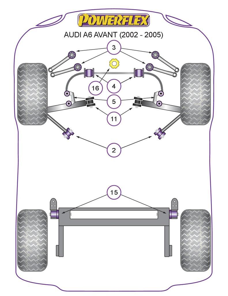 For Audi A6 Avant 2002-2005 PowerFlex Front Tie Bar Rear Bush