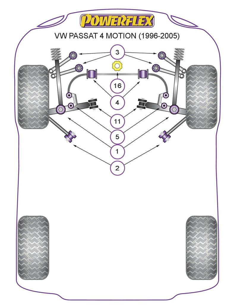 For VW Passat B5 4 Motion 1996-2005 PowerFlex Front Lower Arm Inner Bush