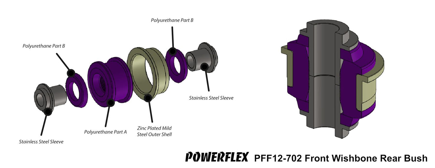 Toyota Aygo (2005-2014) PowerFlex Front Wishbone Rear Bush