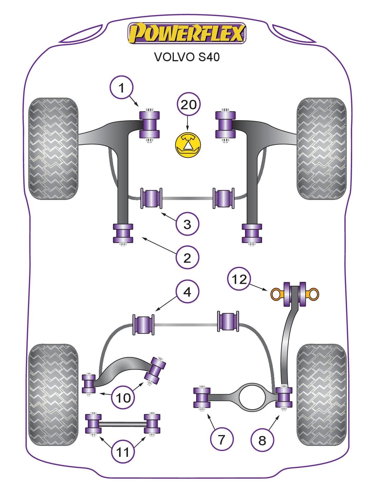 For Volvo S40 (2004 Onwards) PowerFlex Front Wishbones Bush Set for 14mm Bolt