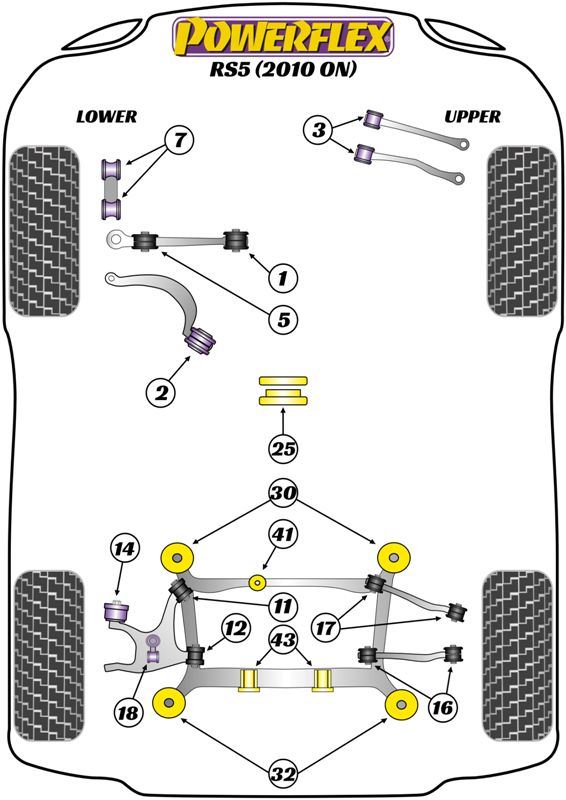 For Audi RS5 2010 on PowerFlex Front Upper Arm To Chassis Bush