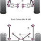 For Ford Cortina Mk4,5 1976-1982 PowerFlex Front Anti Roll Bar Link Set