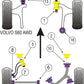 Volvo S60 AWD (2001-2009) PowerFlex Front Wishbone Bush Set