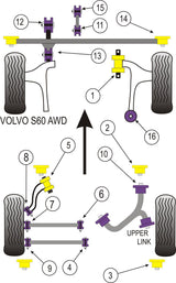 Volvo S60 AWD (2001-2009) PowerFlex Front Wishbone Bush Set