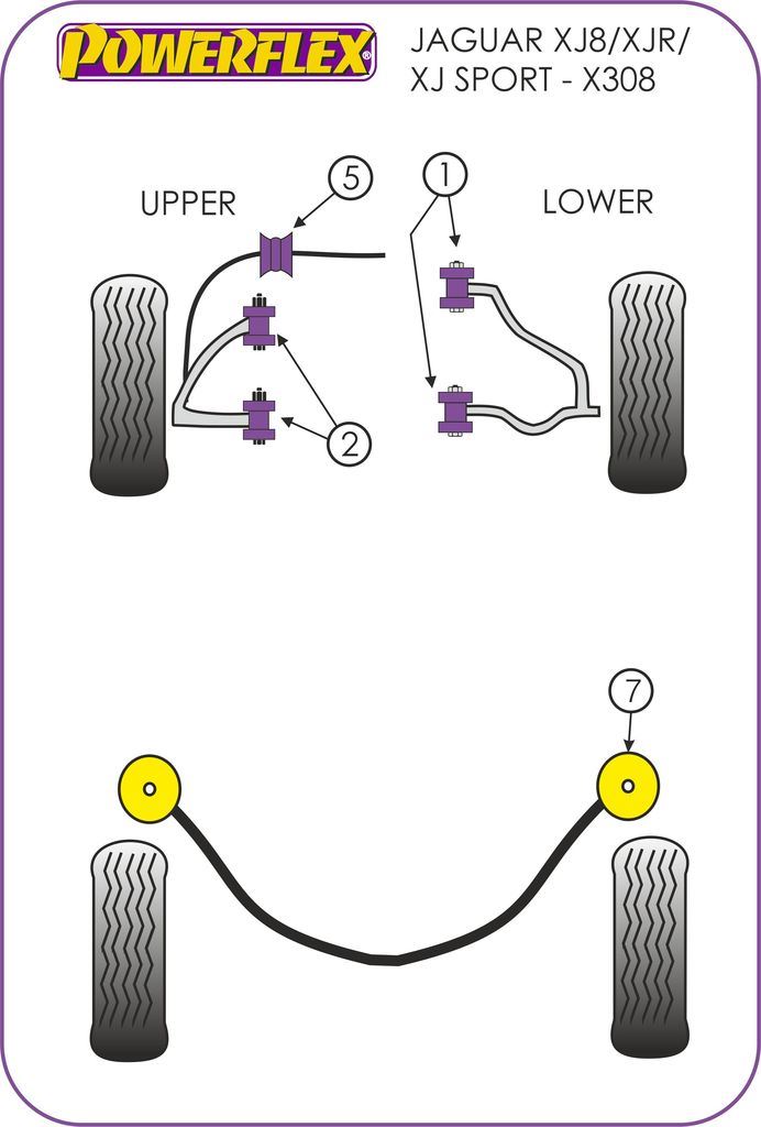 For Jaguar XJ8, XJR, XJ Sport-X308 1997-2003 PowerFlex Front Anti Roll Bar Bush