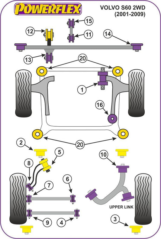 For Volvo S60 2001-2009 PowerFlex Rear Inner Rear Lower Arm