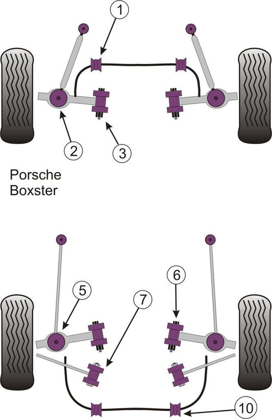For Porsche Boxster 986 1997-2004 PowerFlex Front Anti Roll Bar Bush