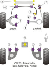 For VW T25/T3 Type 2 (1979-1992) PowerFlex Front Wishbone Bush Set