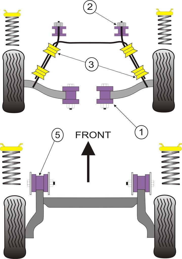 For Vauxhall Nova 1983-1993 PowerFlex Front Tie Bar To Chassis Bush