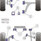 Mazda RX-7 Generation 3 & 4 (1992-2002) PowerFlex Front Wishbone Bush Set