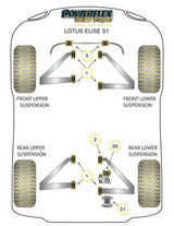 For Lotus Elise Series 1 PowerFlex Black Series Front Anti Roll Bar Bush