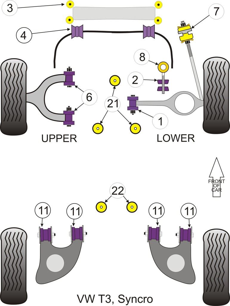 For VW T25/T3 1979-1992 PowerFlex Anti Roll Bar Mount Bush