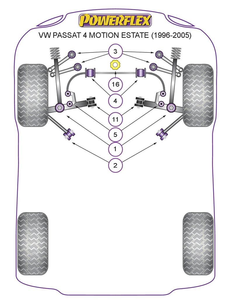 For VW Passat B5 1996-2005 PowerFlex Front Anti Roll Bar Bush