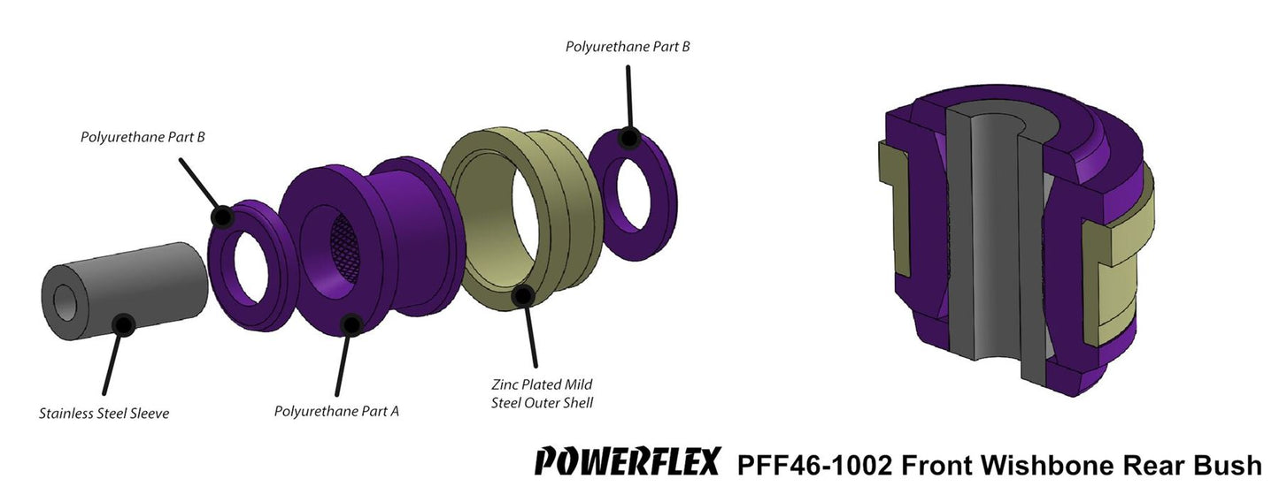 Nissan Micra (K14) MK5 (2017-on) PowerFlex Front Wishbone Rear Bush