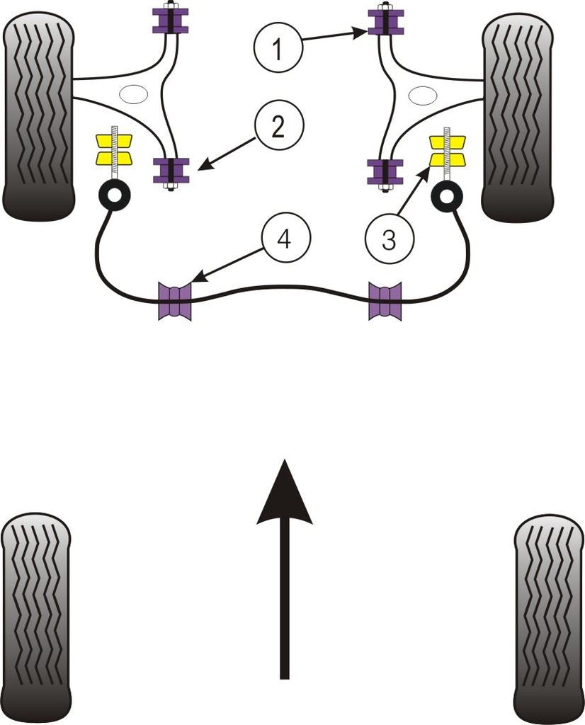 Fiat Marea 1995-2001 PowerFlex Front Anti Roll Bar End Link Mount To Arm Bush