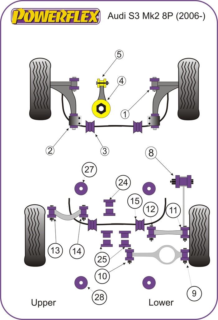 For Audi S3 MK2 8P 2006-2012 PowerFlex Handling Pack -2008 Only