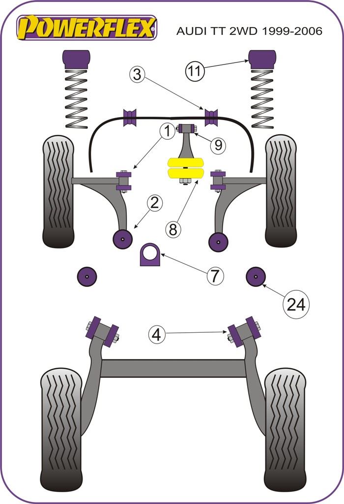 For Audi TT Mk1 2WD 1999-2006 PowerFlex Handling Pack
