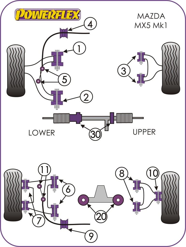 For Mazda MX-5 1989-1998 PowerFlex Rear Lower Inner Wishbone Bush