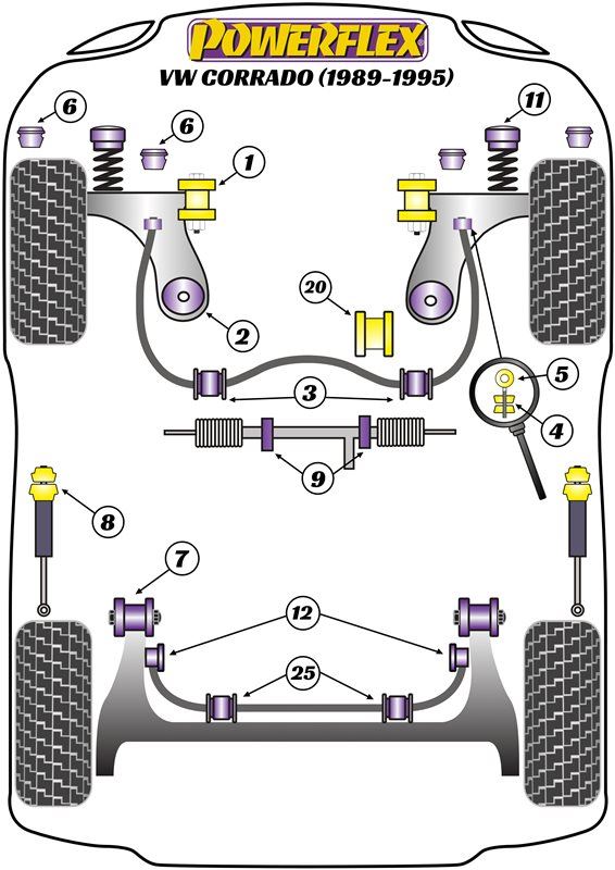 For VW Corrado (1989-1995) PowerFlex Rear Anti Roll Bar Bush Eibach 25mm