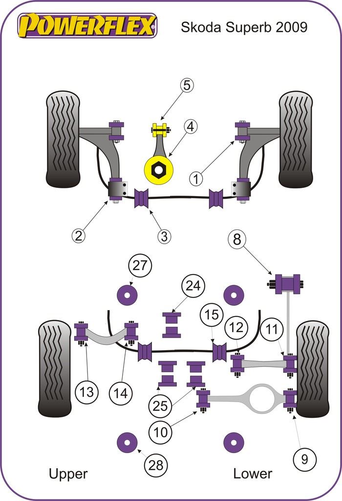 For Skoda Superb 2009-2011 PowerFlex Rear Anti Roll Bar Bush